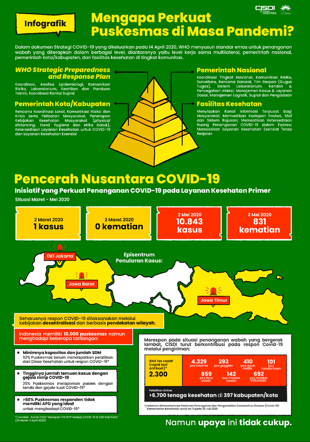 Infografik Catatan Dampak Pencerah Nusantara COVID-19