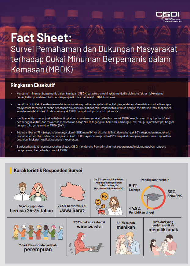 Survey Pemahaman dan Dukungan Masyarakat terhadap Cukai Minuman Berpemanis dalam Kemasan (MBDK)
